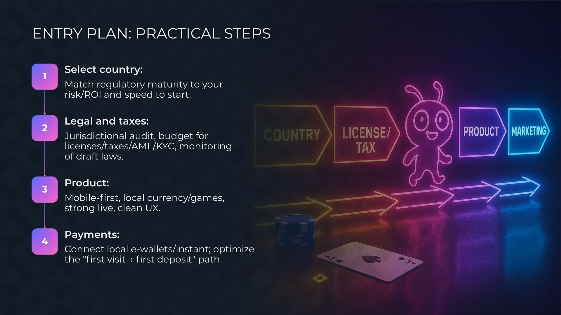 Where to Open an Online Casino in Latin America: Current Data and Strategic Opportunities