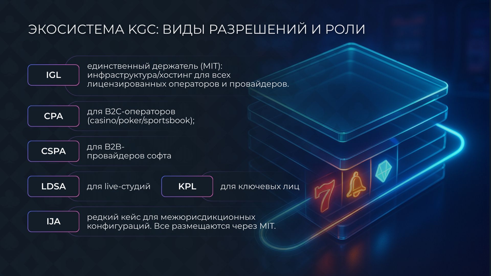 Виды лицензий Канаваке: кому подходят