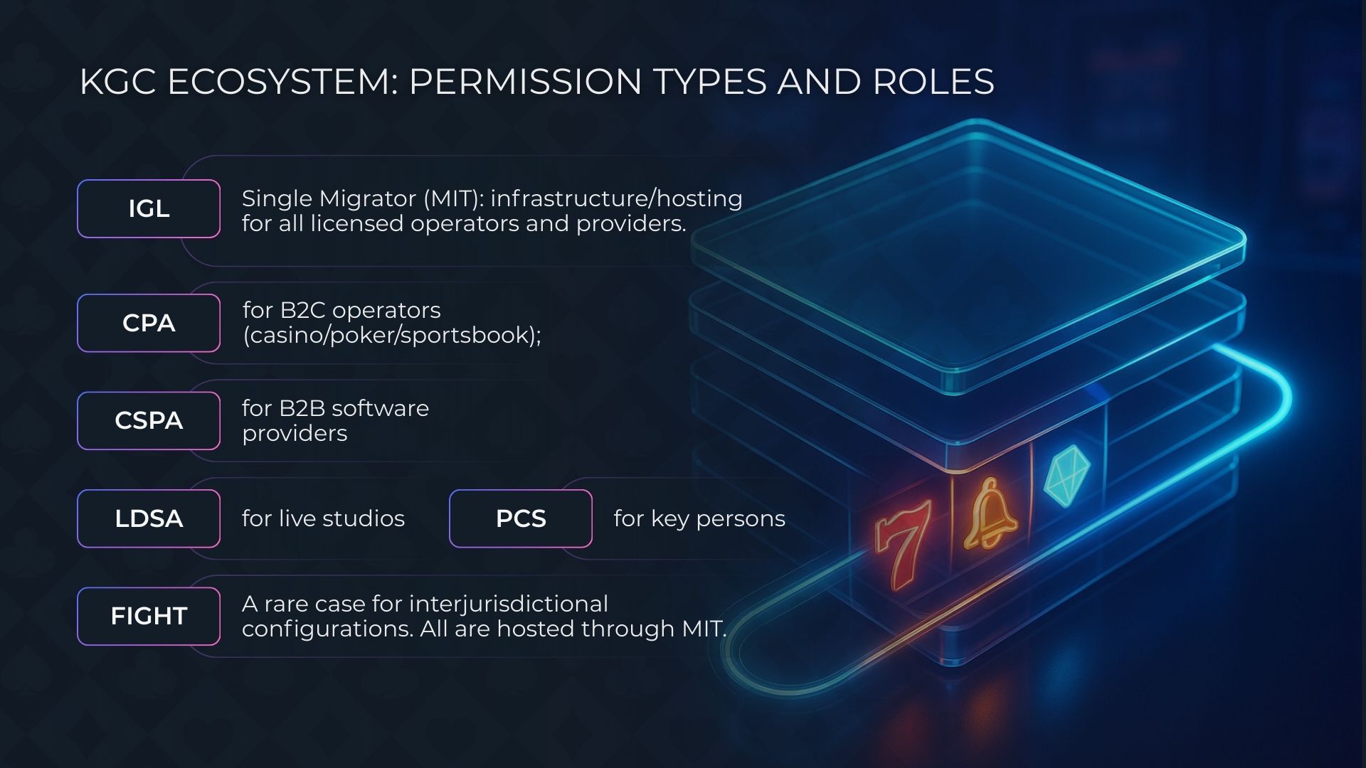 How to Obtain a Kahnawake Gaming Licence — Complete Guide 2025