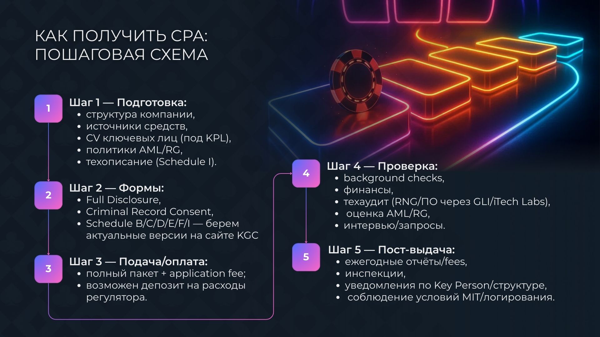 Пошаговый план получения лицензии Kahnawà:ke