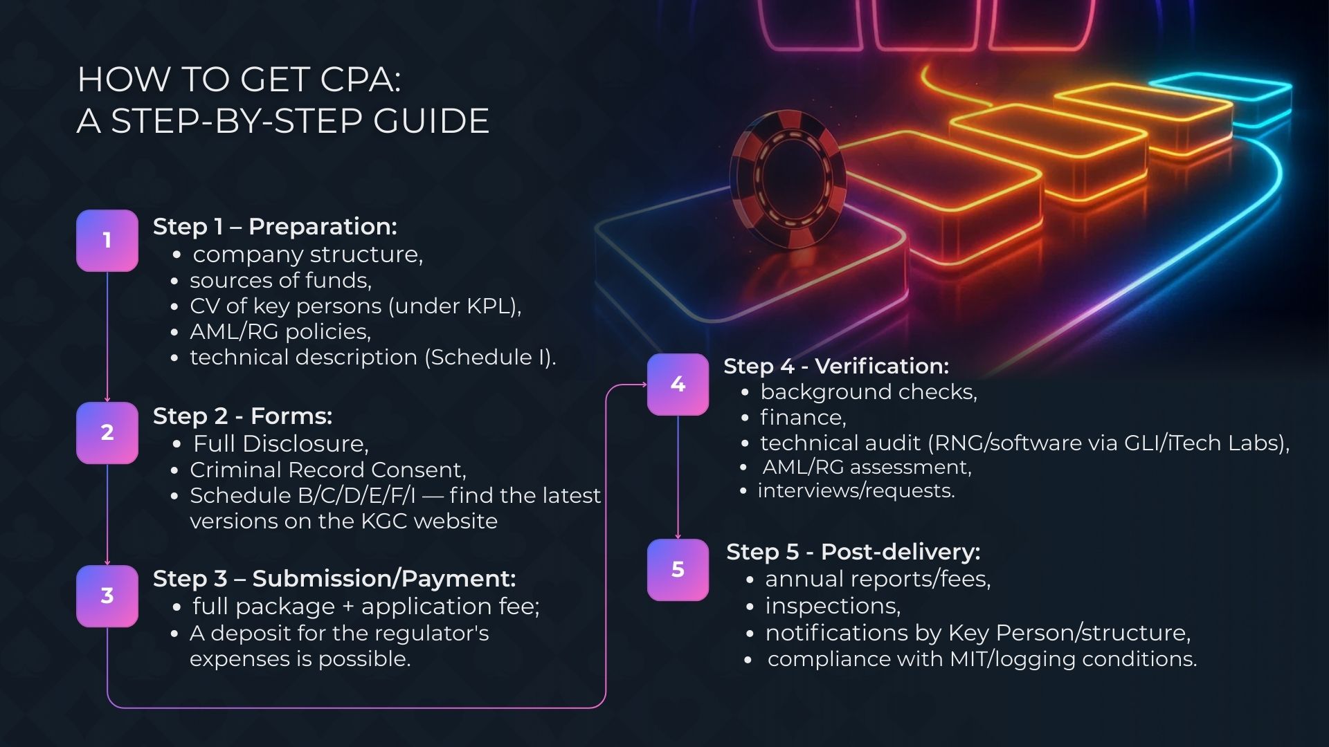 How to Obtain a Kahnawake Gaming Licence — Complete Guide 2025