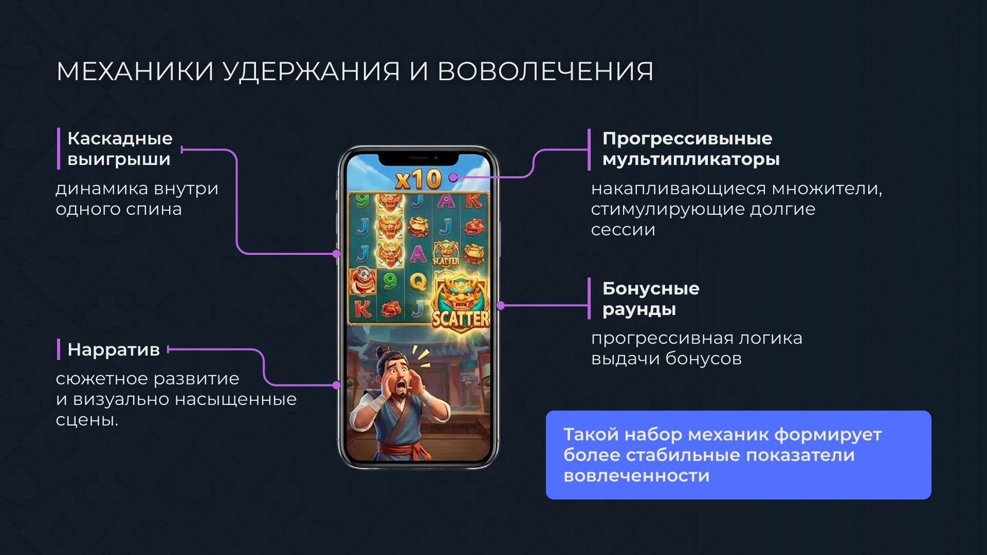 Механики удержания и вовлечения слотов PG Soft 