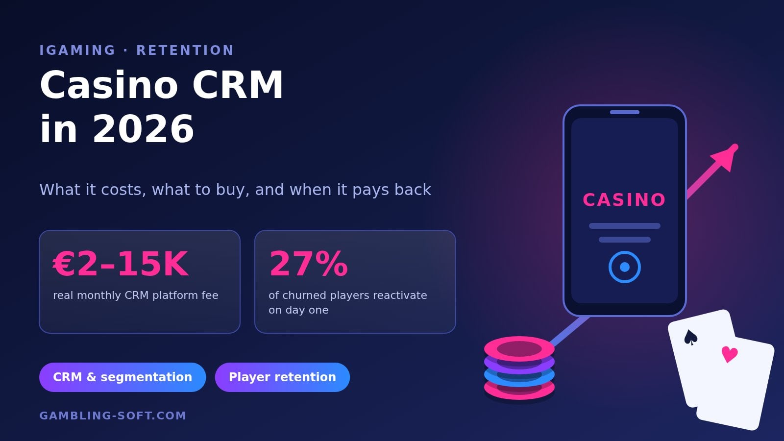 Casino CRM in 2026: platform pricing and player retention benchmarks