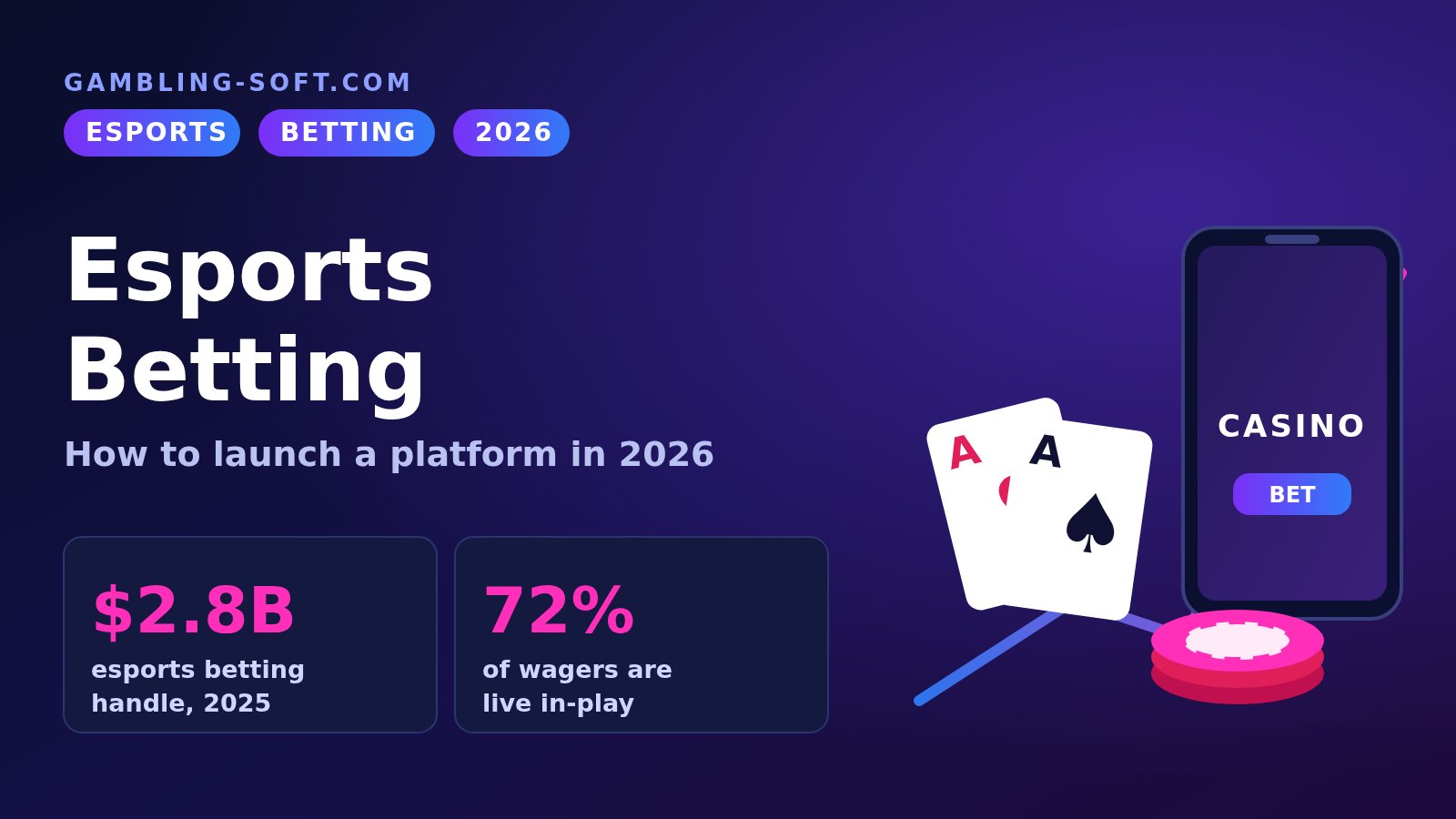 Esports betting in 2026 — how to launch a platform, Gambling Soft infographic