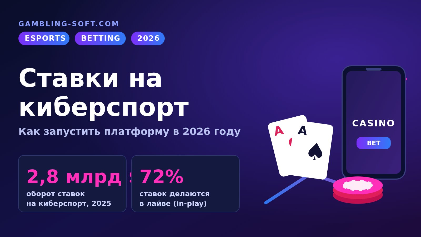 Ставки на киберспорт в 2026 году — как запустить платформу, инфографика Gambling Soft