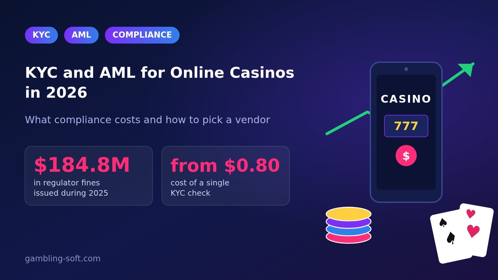 KYC and AML for online casinos in 2026: compliance costs and vendor selection