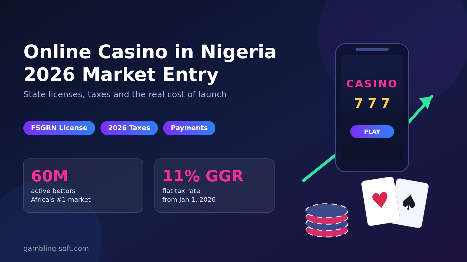 Online casino in Nigeria 2026: state licenses, taxes and market entry costs