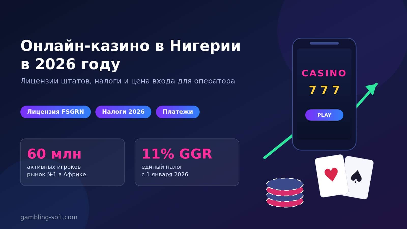 Онлайн-казино в Нигерии в 2026 году: лицензии штатов, налоги и цена входа