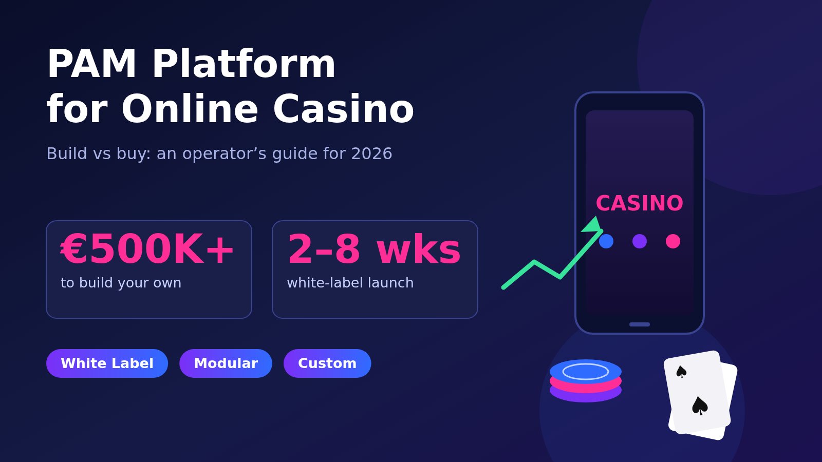 PAM platform for online casino: build vs buy guide for operators 2026