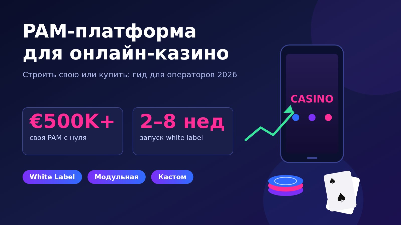 PAM-платформа для онлайн-казино: гид по выбору для операторов 2026