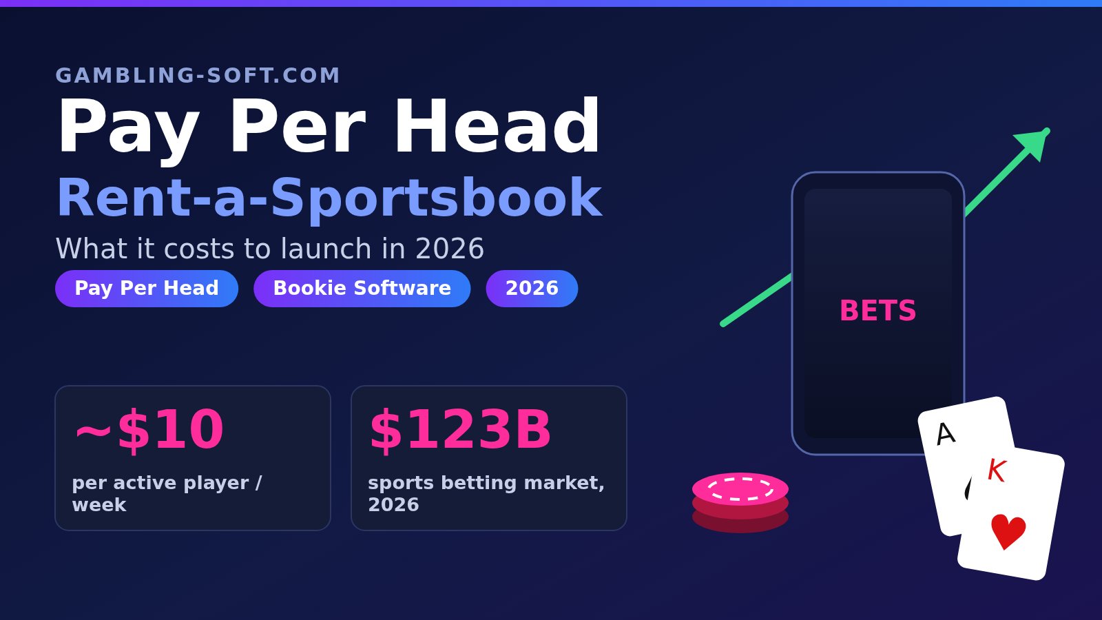 Pay Per Head in 2026: what it costs to launch a rent-a-sportsbook