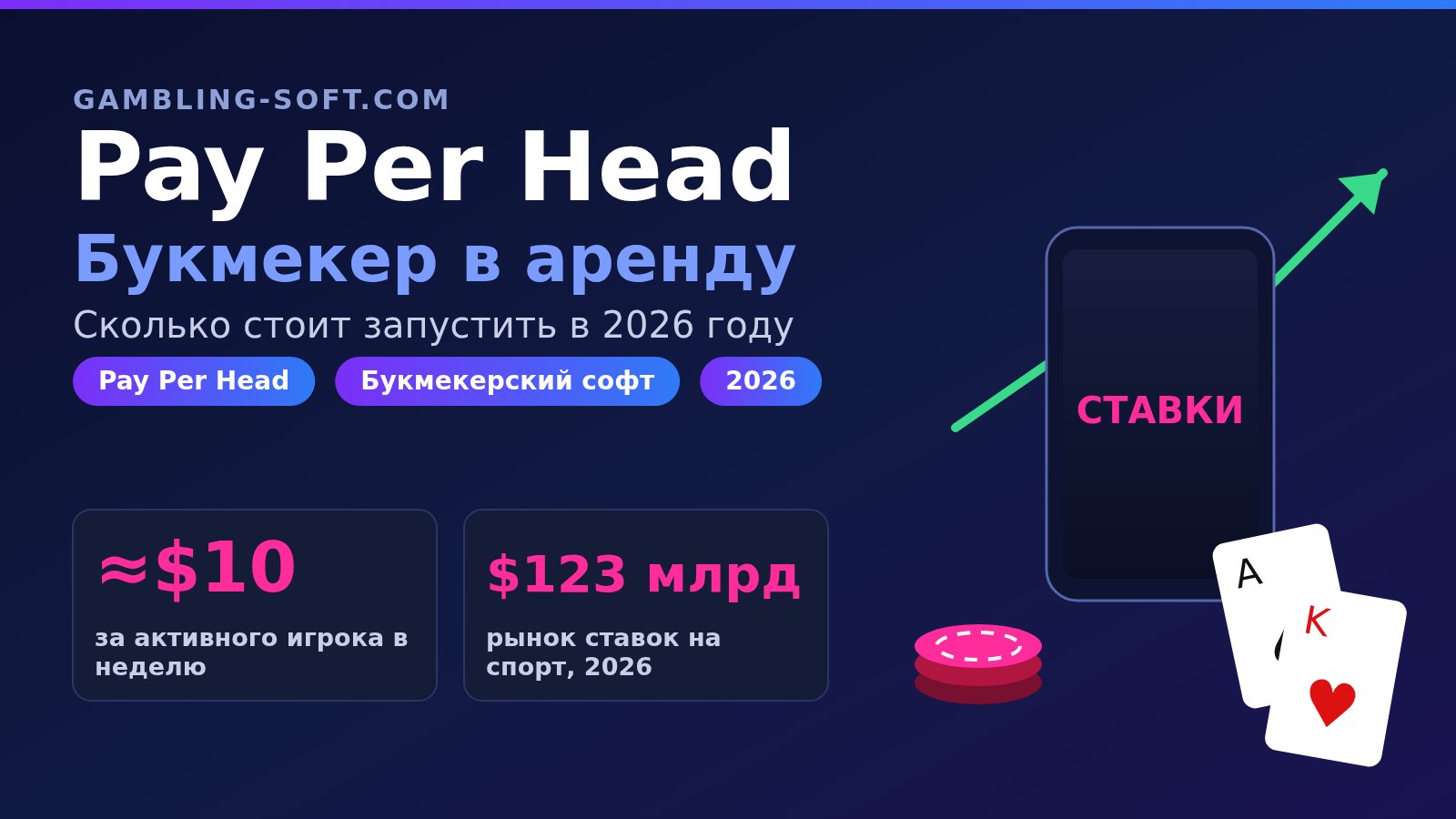 Pay Per Head: сколько стоит запустить букмекерскую контору в аренду в 2026 году