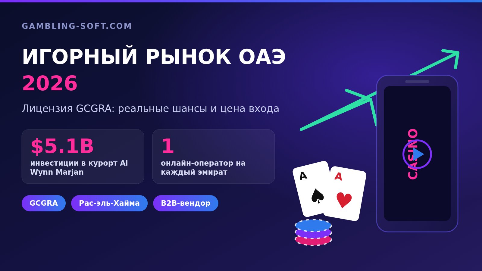 Инфографика: игорный рынок ОАЭ 2026, лицензия GCGRA, Wynn Al Marjan
