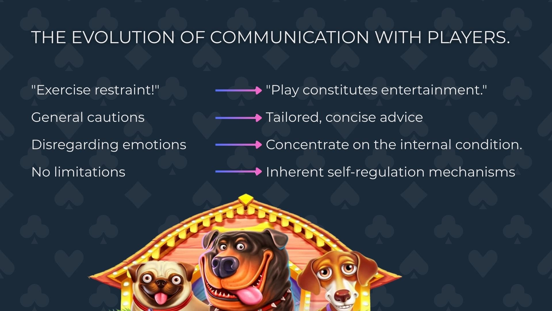 The evolution of communication with players