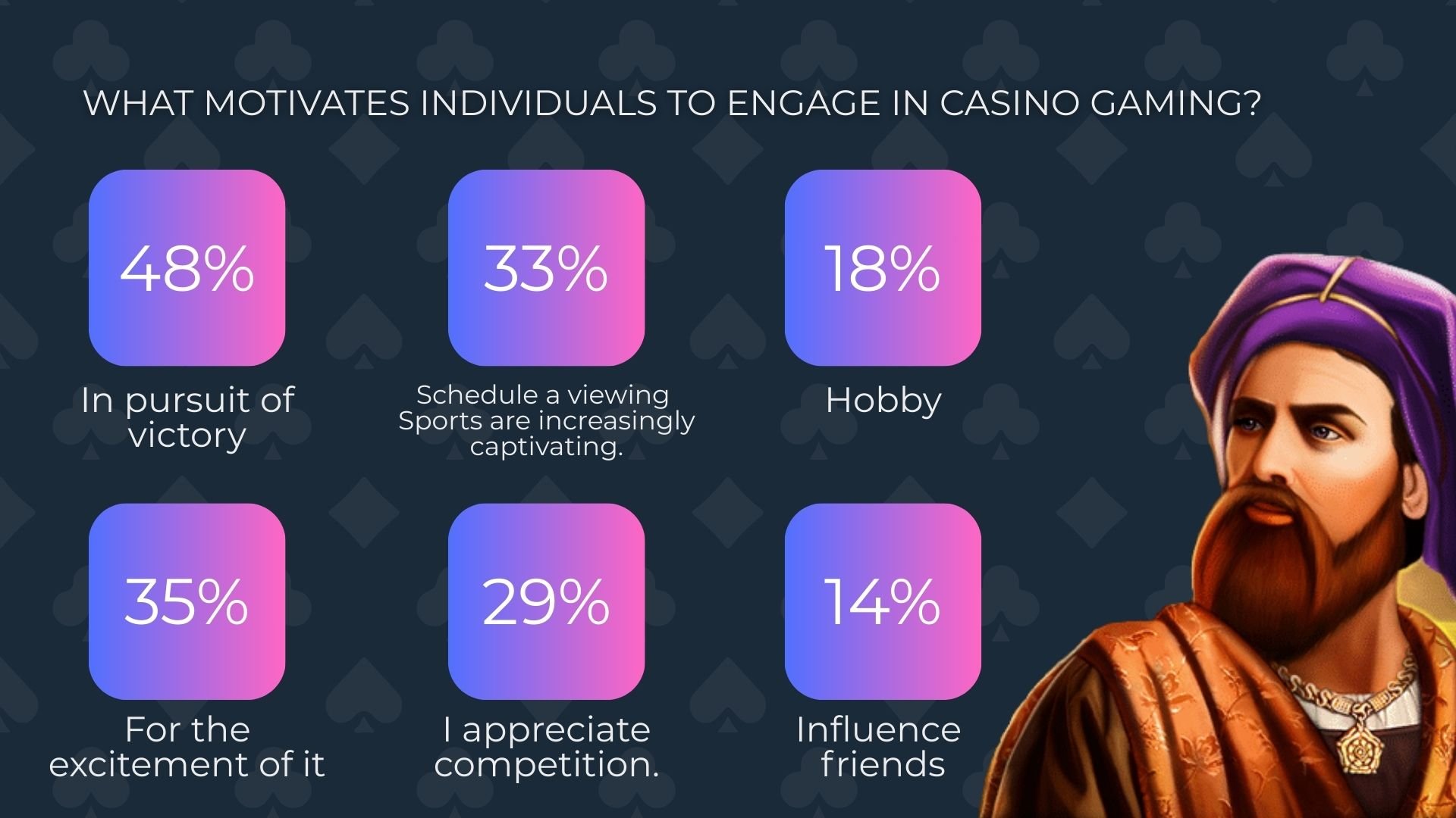 Why do people gamble?