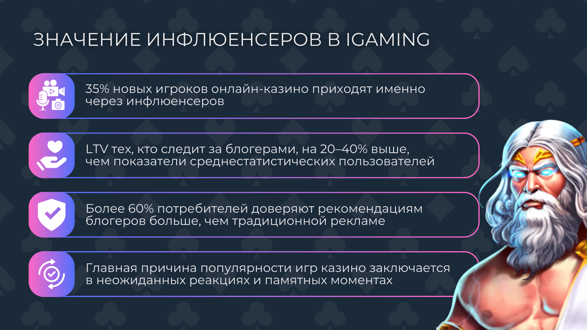 Влияние  инфлюенсеров в iGaming